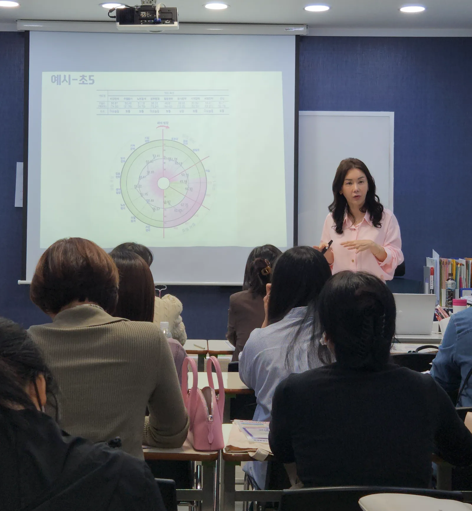 박선미 원장이 학부모 설명회에서 예시 검사 프로파일을 화면에 띄우고 설명하고 있다. 객석에 학부모들이 앉아 있다.
